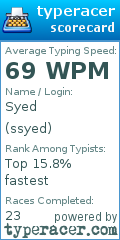 Scorecard for user ssyed