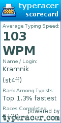 Scorecard for user st4ff