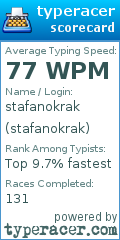 Scorecard for user stafanokrak