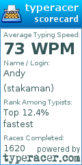 Scorecard for user stakaman