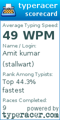 Scorecard for user stallwart