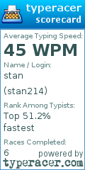 Scorecard for user stan214