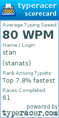 Scorecard for user stanats