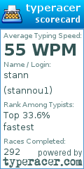 Scorecard for user stannou1