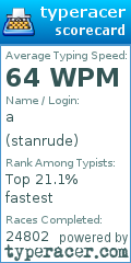 Scorecard for user stanrude