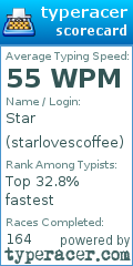 Scorecard for user starlovescoffee