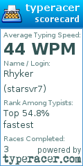 Scorecard for user starsvr7
