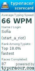 Scorecard for user start_a_riot