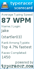 Scorecard for user startler03
