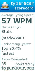 Scorecard for user static4240