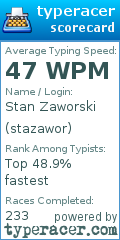 Scorecard for user stazawor