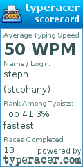 Scorecard for user stcphany