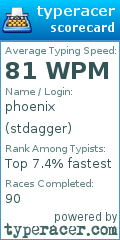 Scorecard for user stdagger