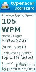 Scorecard for user steal_yogirl