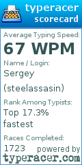 Scorecard for user steelassasin