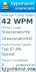 Scorecard for user steezenator69