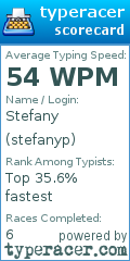 Scorecard for user stefanyp