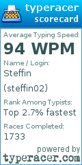 Scorecard for user steffin02