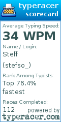 Scorecard for user stefso_