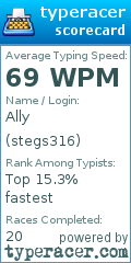 Scorecard for user stegs316