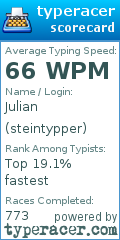 Scorecard for user steintypper