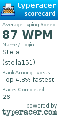 Scorecard for user stella151