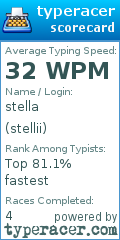 Scorecard for user stellii
