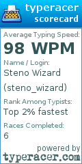 Scorecard for user steno_wizard
