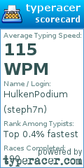 Scorecard for user steph7n