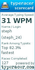 Scorecard for user steph_24