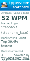Scorecard for user stephanie_kate