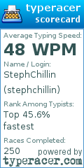 Scorecard for user stephchillin