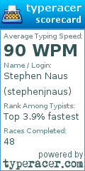 Scorecard for user stephenjnaus