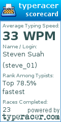 Scorecard for user steve_01