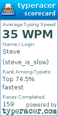 Scorecard for user steve_is_slow