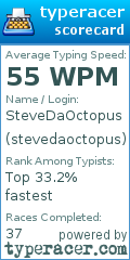 Scorecard for user stevedaoctopus
