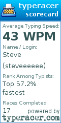 Scorecard for user steveeeeee