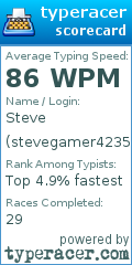 Scorecard for user stevegamer4235