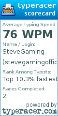 Scorecard for user stevegamingoffical