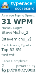 Scorecard for user stevemichu_2