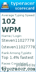 Scorecard for user steven11027778