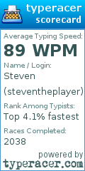 Scorecard for user steventheplayer