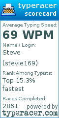 Scorecard for user stevie169