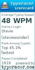 Scorecard for user steviewonder