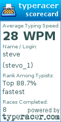 Scorecard for user stevo_1