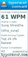 Scorecard for user stha_suraj
