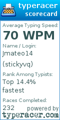 Scorecard for user stickyvq