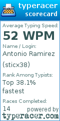 Scorecard for user sticx38