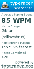 Scorecard for user stillnewbruh