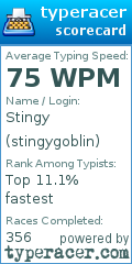 Scorecard for user stingygoblin